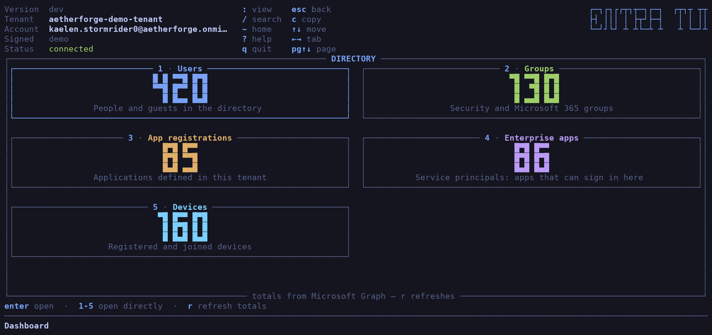 The dashboard