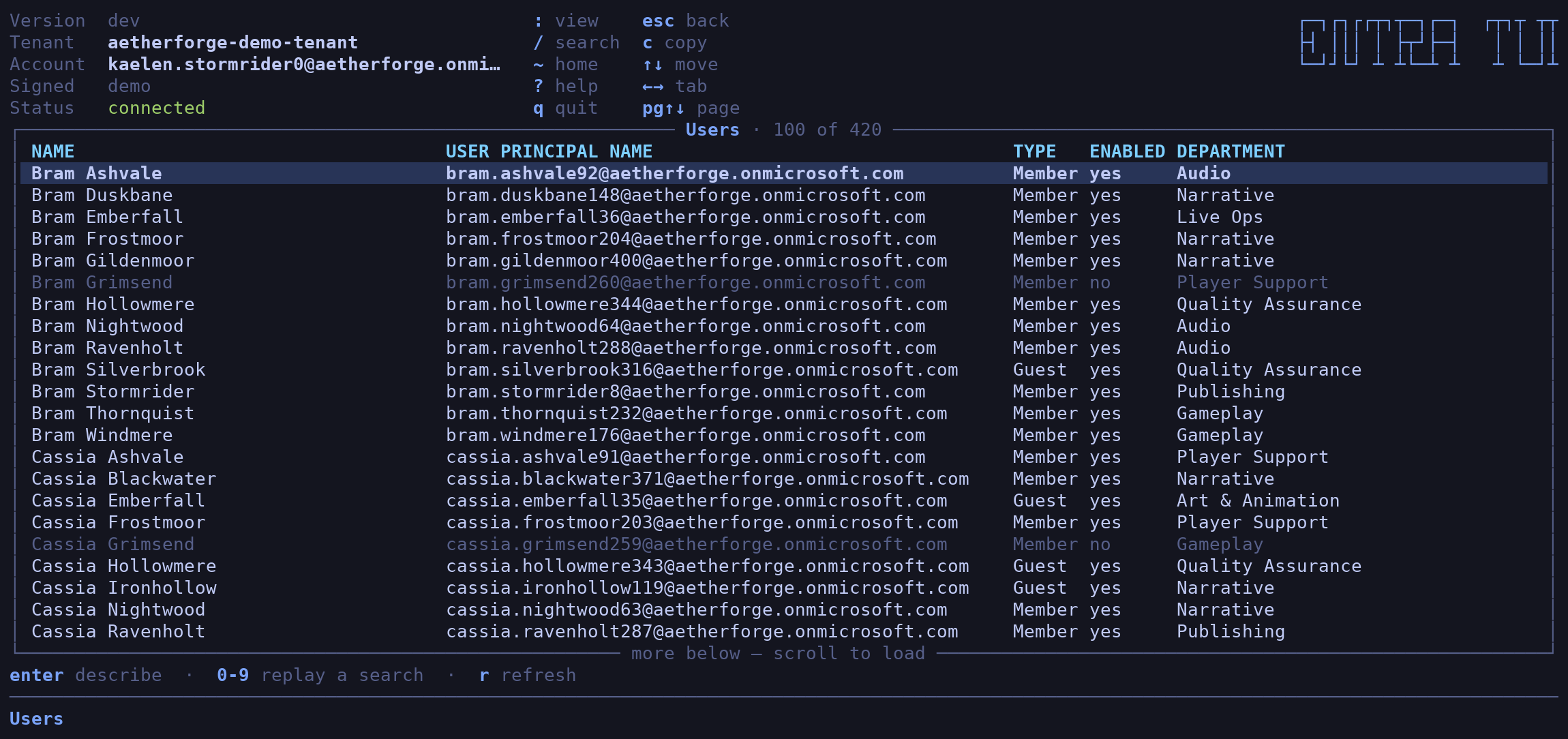 The users view