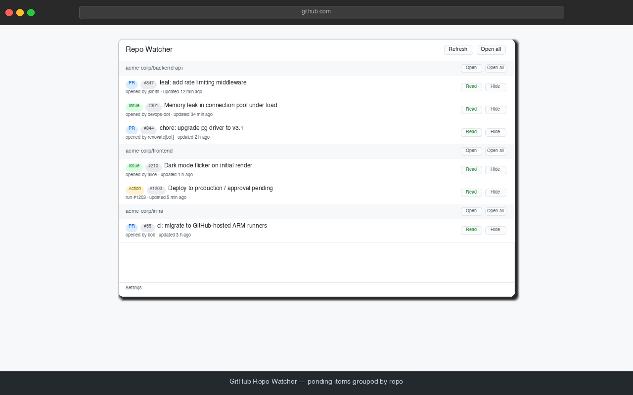 The Repo Watcher popup, showing pending issues, pull requests and a waiting Actions run grouped under three repositories